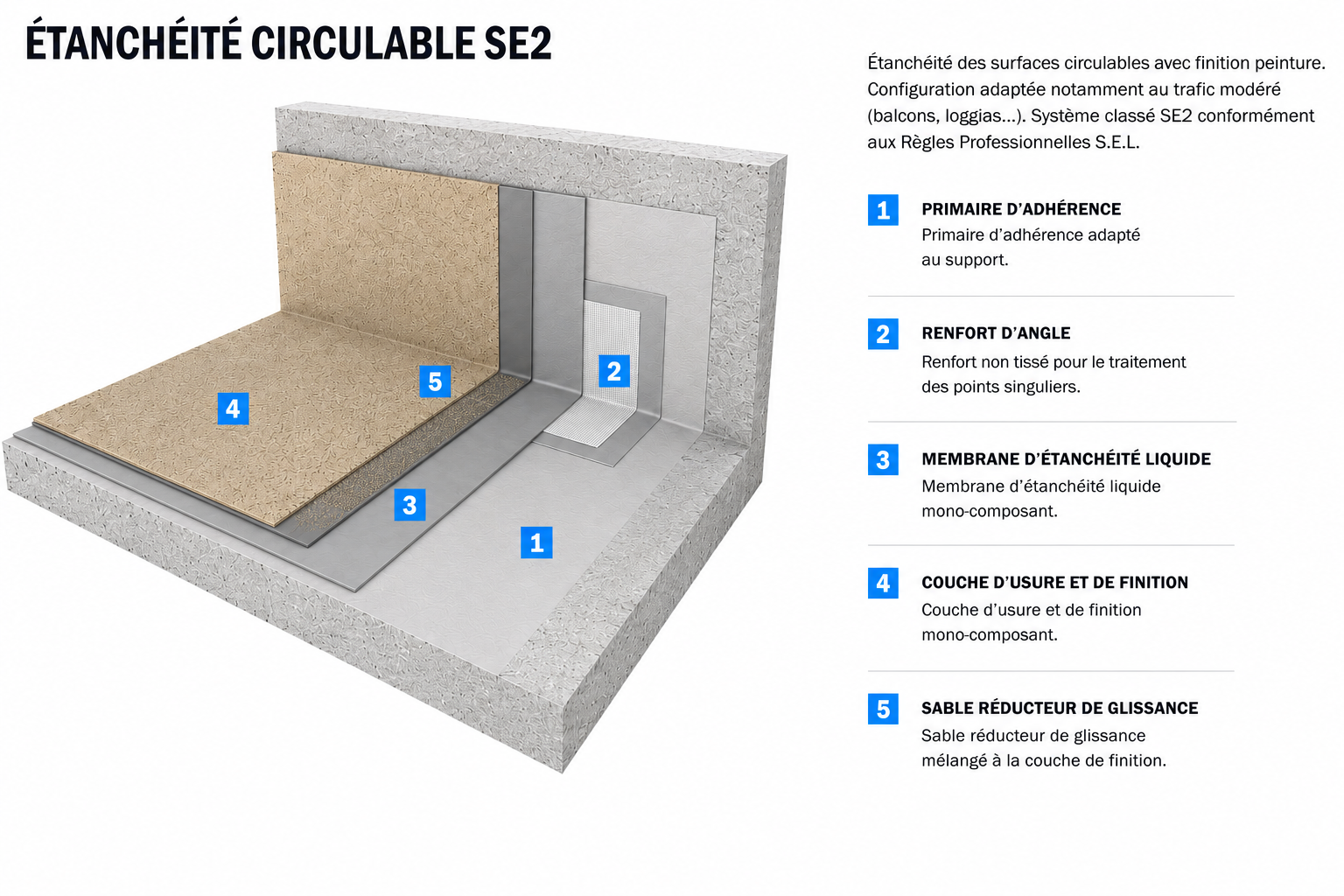 SEL — Étanchéité liquide circulable SE2