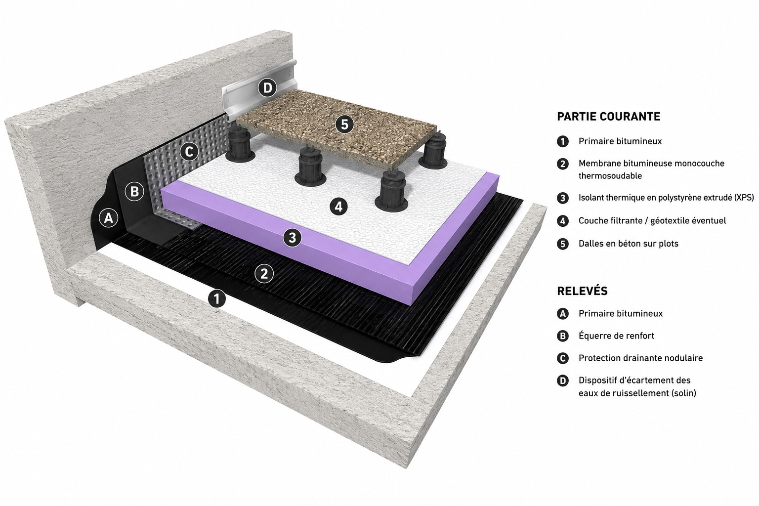 Terrasse accessible sur dalles et plots réglables