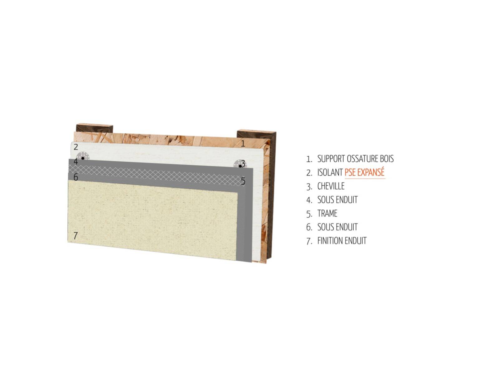 ITE — Isolation thermique par l’extérieur avec le POLYSTYRÈNE EXPANSÉ (PSE) — photo 1