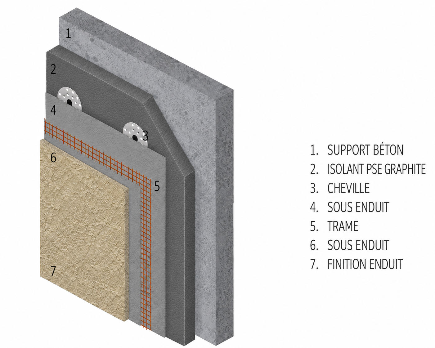 Isolation thermique par l’extérieur avec le PSE graphite